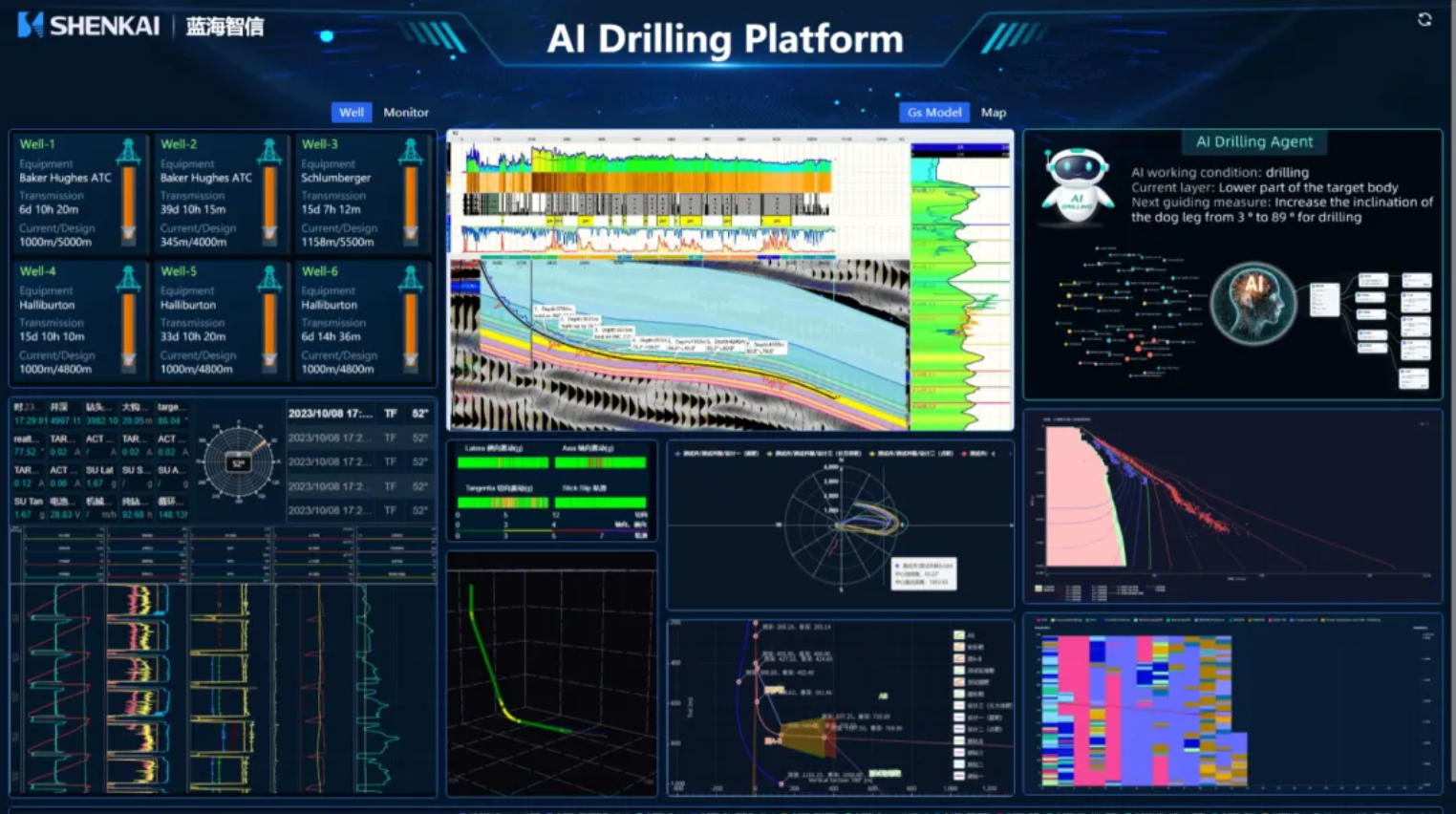 讓鉆井擁有“大腦”,神開藍海智信重磅發布“AI-Drilling”云平臺AI智能體鉆井決策系統(圖1) 讓鉆井擁有“大腦”,神開藍海智信重磅發布“AI-Drilling”云平臺AI智能體鉆井決策系統(圖1)